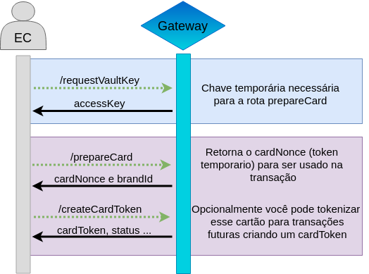 Plugin de Pagamento Getnet API Cartão, Boleto, Checkout e Pix para  Woocommerce